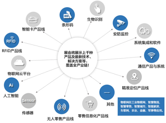 复联不剧透，IOTE有剧透——2019深圳国际物联网展精彩内容抢先看1558.png