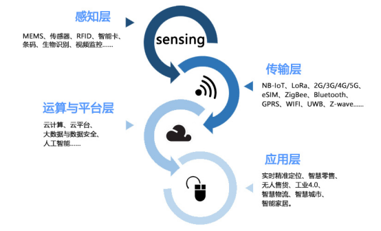 复联不剧透，IOTE有剧透——2019深圳国际物联网展精彩内容抢先看1557.png