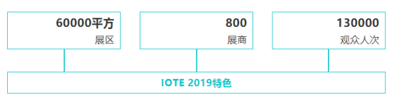 复联不剧透，IOTE有剧透——2019深圳国际物联网展精彩内容抢先看1549.png