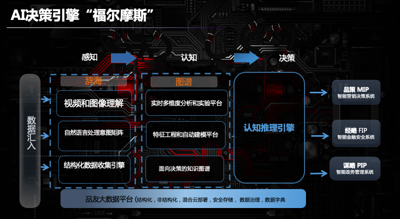 中国最具商业价值AI企业100强重榜发布 品友凭借智能决策引擎强势入选