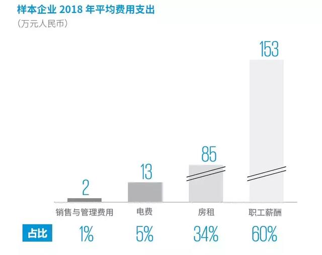 无人便利店未来之路：天下万物生于有，有于无，有无相生