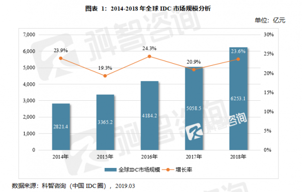 chart1