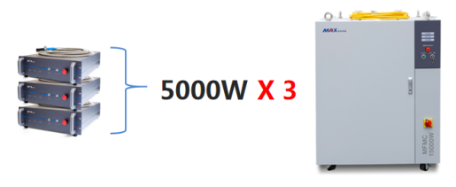 速度、厚度、能耗比拼，单模块激光器较多模激光器优势何在？