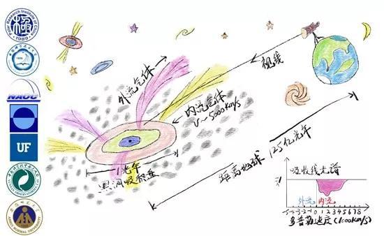 即使黑洞看起来就像甜甜圈一样普通，它依旧是世界上最神秘、最受瞩目的天体之一。