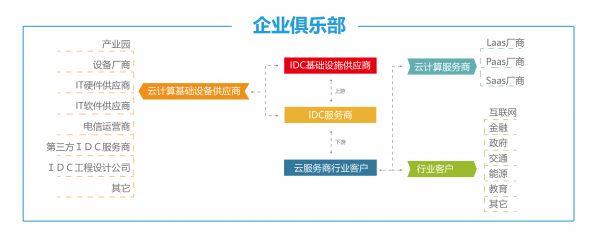 通信展-架构图