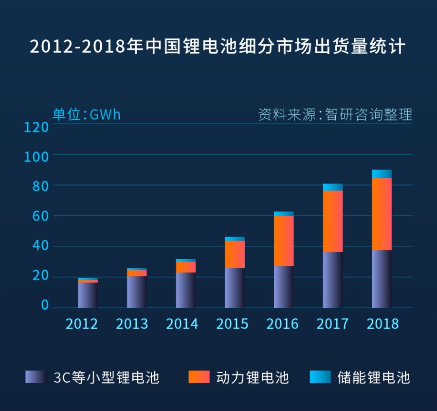 激光切割极耳成锂电池制造“利器”，极耳片切割方式优劣对比