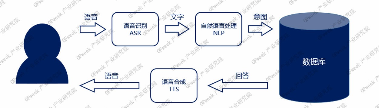 智能语音：人工智能领域的重要入口