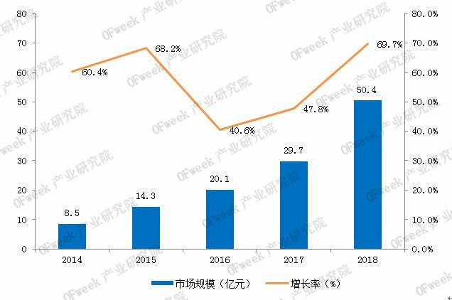 智能语音：人工智能领域的重要入口