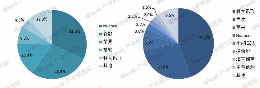 智能语音：人工智能领域的重要入口