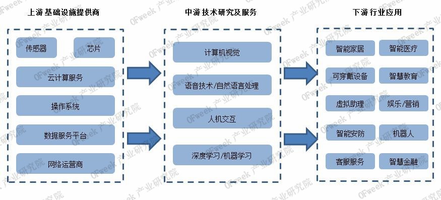 智能语音：人工智能领域的重要入口