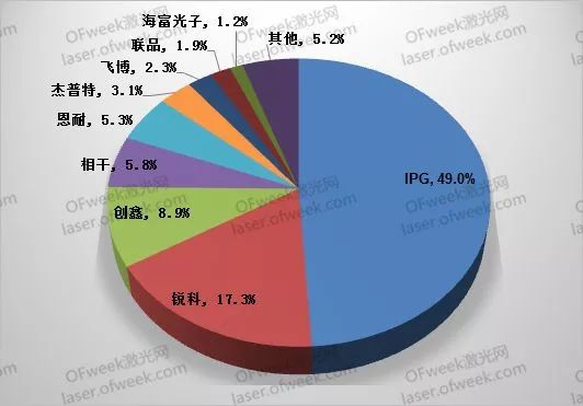 不畏浮云遮望眼——从工业激光器的2019看2020