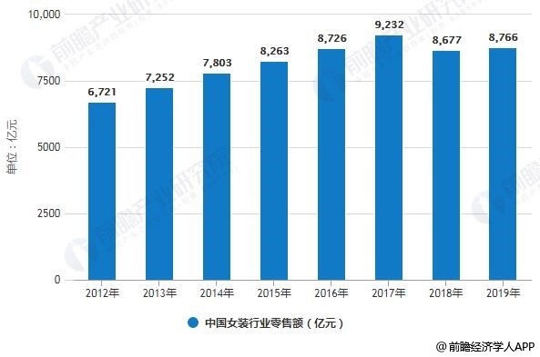 步Forever21后尘？武汉Zara全部关闭 官方回应：停业升级