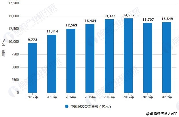 步Forever21后尘？武汉Zara全部关闭 官方回应：停业升级