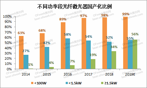 不畏浮云遮望眼——从工业激光器的2019看2020