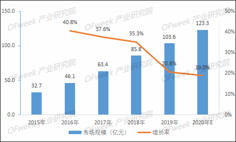 不畏浮云遮望眼——从工业激光器的2019看2020