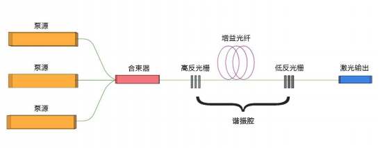 千磨万击还坚劲——激光核心器件国产化再进一步！