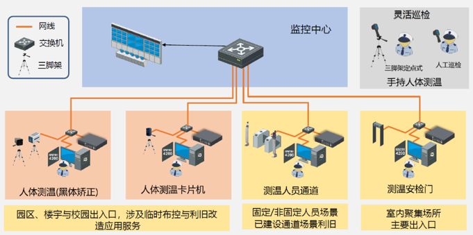 防疫战打响，一家科技公司是如何向内向外行动的？