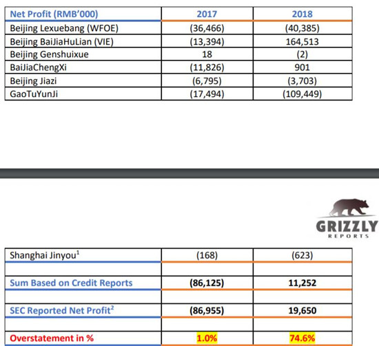 图片来自Grizzly做空报告