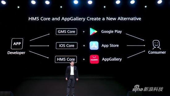 华为HMS Core 4.0正式在海外发布