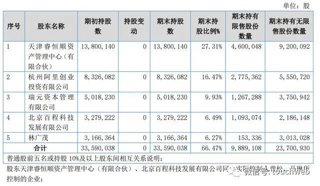 百程旅行网关闭：阿里虽是大股东，熬不过疫情的寒冬 