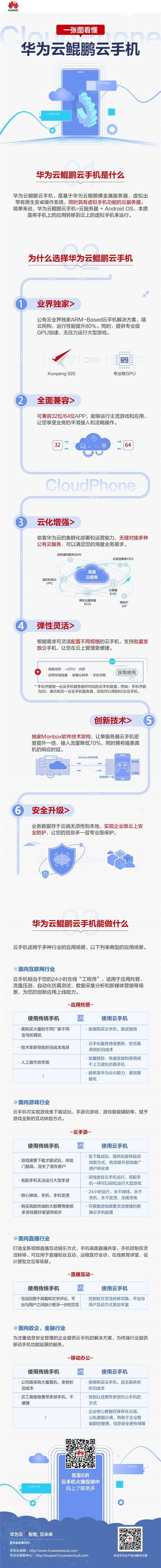 把手机放在云上是一种怎样的体验？