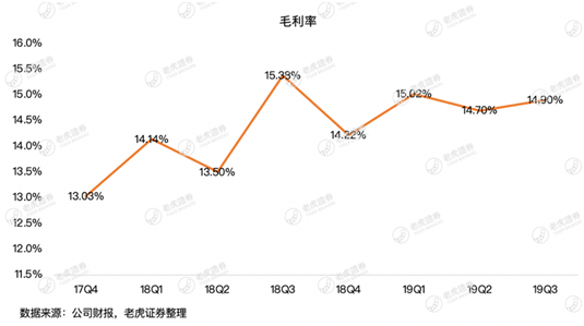 老虎证券：疫情这场战斗 京东会是最大赢家吗？