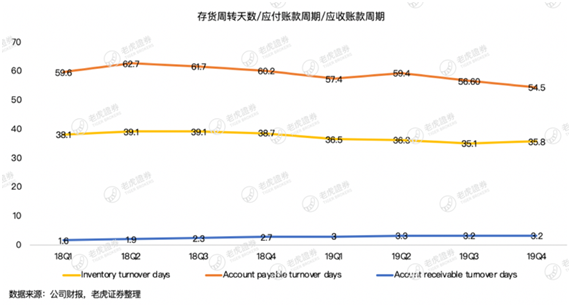 老虎证券：疫情这场战斗 京东会是最大赢家吗？