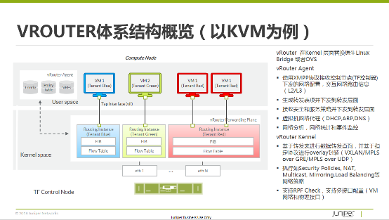 多云互联的现实困境与开源SDN之路