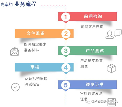 新冠状病毒检测试剂盒欧盟CE认证服务