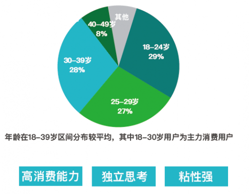 疫情之下，摩点独特的众筹模式能为文娱行业做些什么？