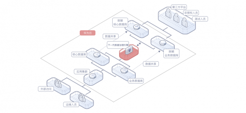 从安全界“奥斯卡”冠军，看华为云数据安全合规解决方案