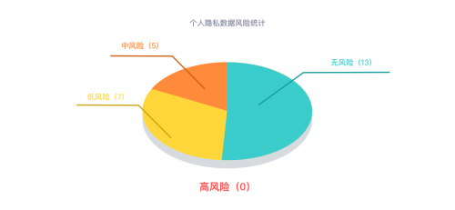 从安全界“奥斯卡”冠军，看华为云数据安全合规解决方案