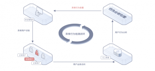 从安全界“奥斯卡”冠军，看华为云数据安全合规解决方案