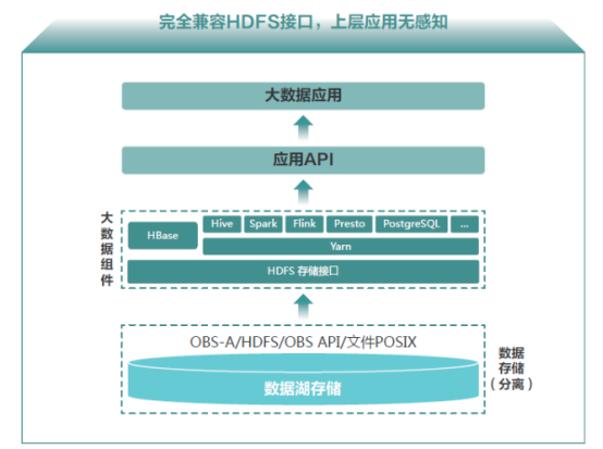 华为云大数据解决方案，助力斗鱼打破数据孤岛、创造价值