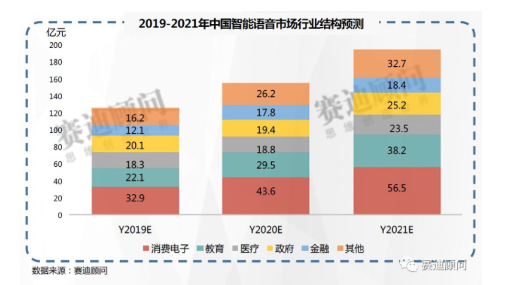 千亿智能交互市场，炬芯如何让机器察言观色？