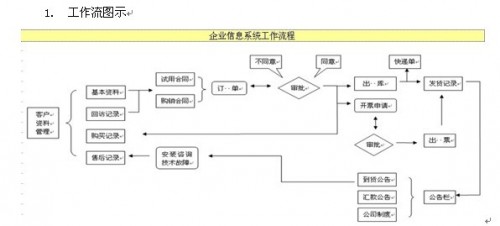 勤哲Excel服务器做科技企业管理系统