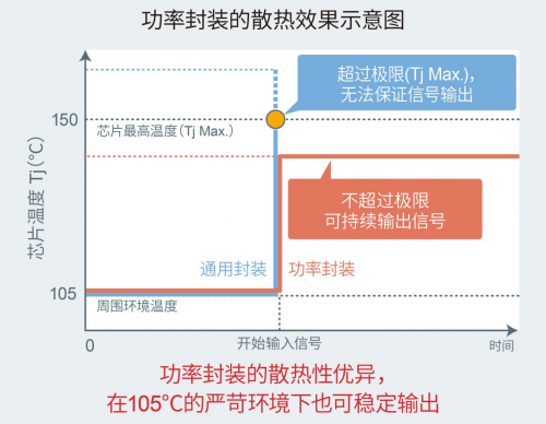 ROHM推出车载仪表盘用2.8W大输出扬声器放大器“BD783xxEFJ-M”