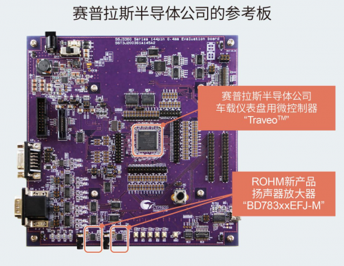 ROHM推出车载仪表盘用2.8W大输出扬声器放大器“BD783xxEFJ-M”