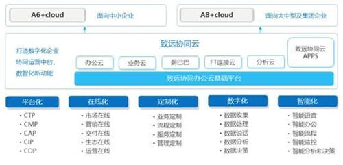 欢迎你！全面上云、迅速崛起的千亿级协同管理软件生态