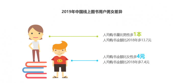 京东图书推出年度女性购书报告：辽宁省女性用户最给力