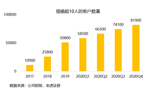 老虎证券：Zoom估值过高吓退投资者 业务单一或成隐患