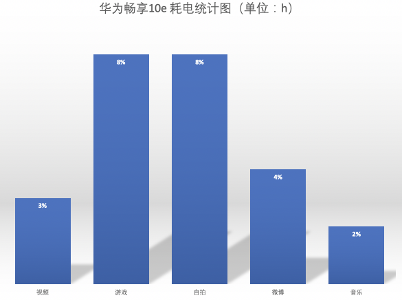 华为畅享10e福利献礼“女王节” 超大电量送TA惊喜