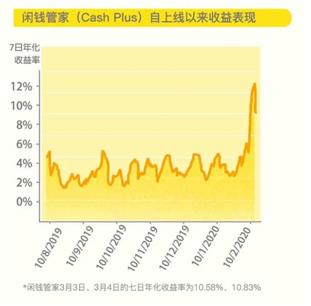 美联储降息后谁是硬核避险资产？老虎证券“闲钱管家”投资美债受热捧