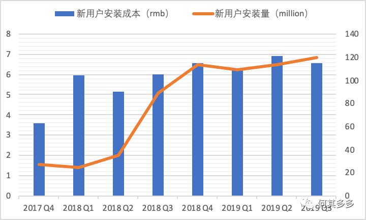 以有料看看为例，拆解单用户价值模型