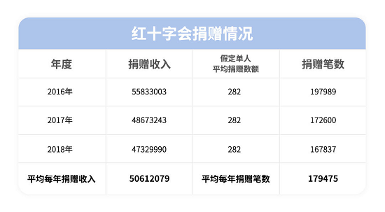 天津大学好扑区块链实验室：区块链应用于慈善体系，凝聚社会公益力量