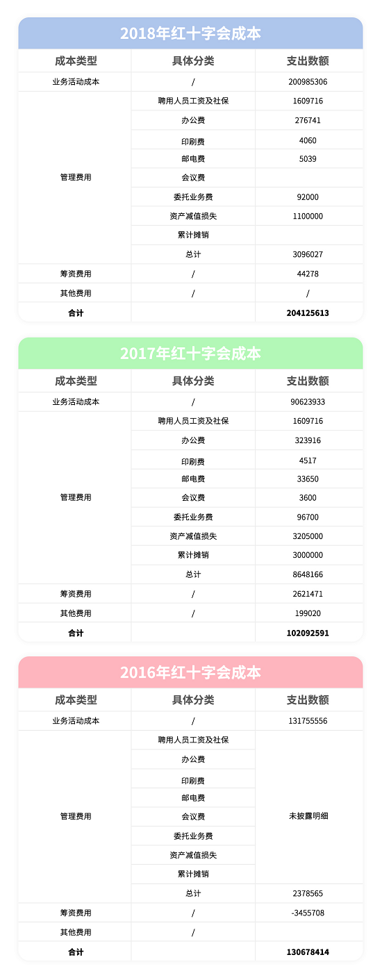 天津大学好扑区块链实验室：区块链应用于慈善体系，凝聚社会公益力量