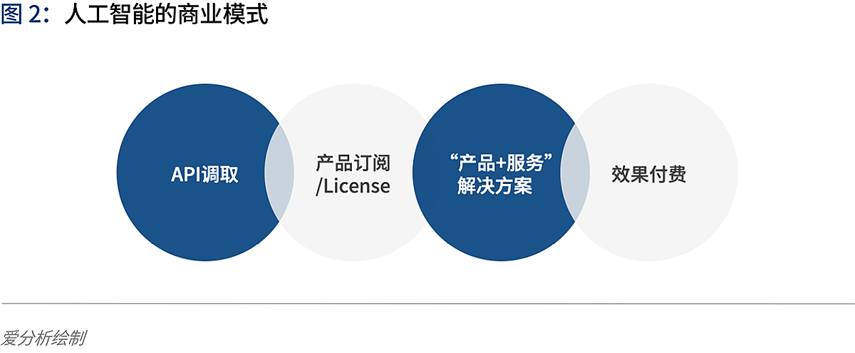 人工智能2020：落地挑战与应对 