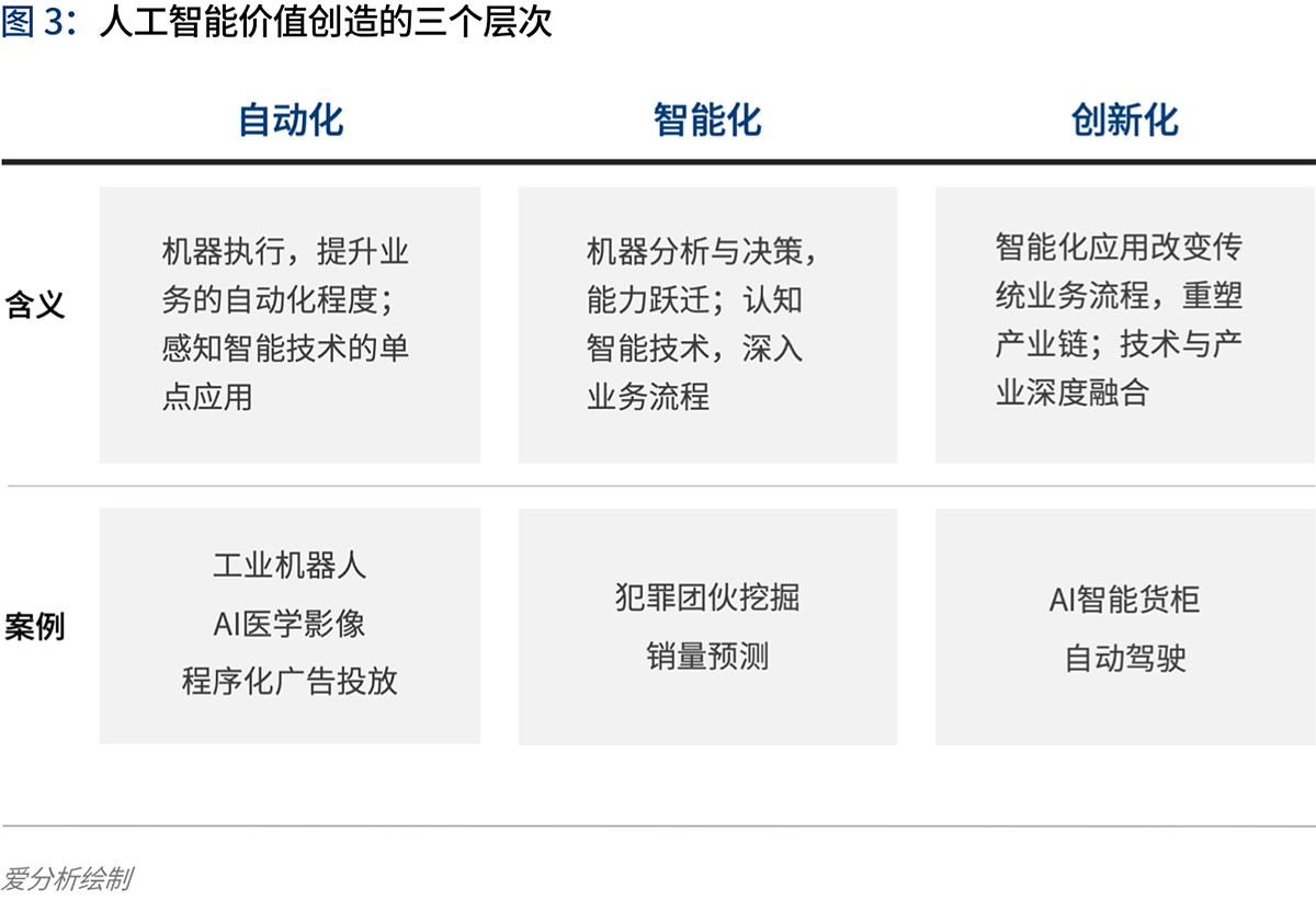 人工智能2020：落地挑战与应对 