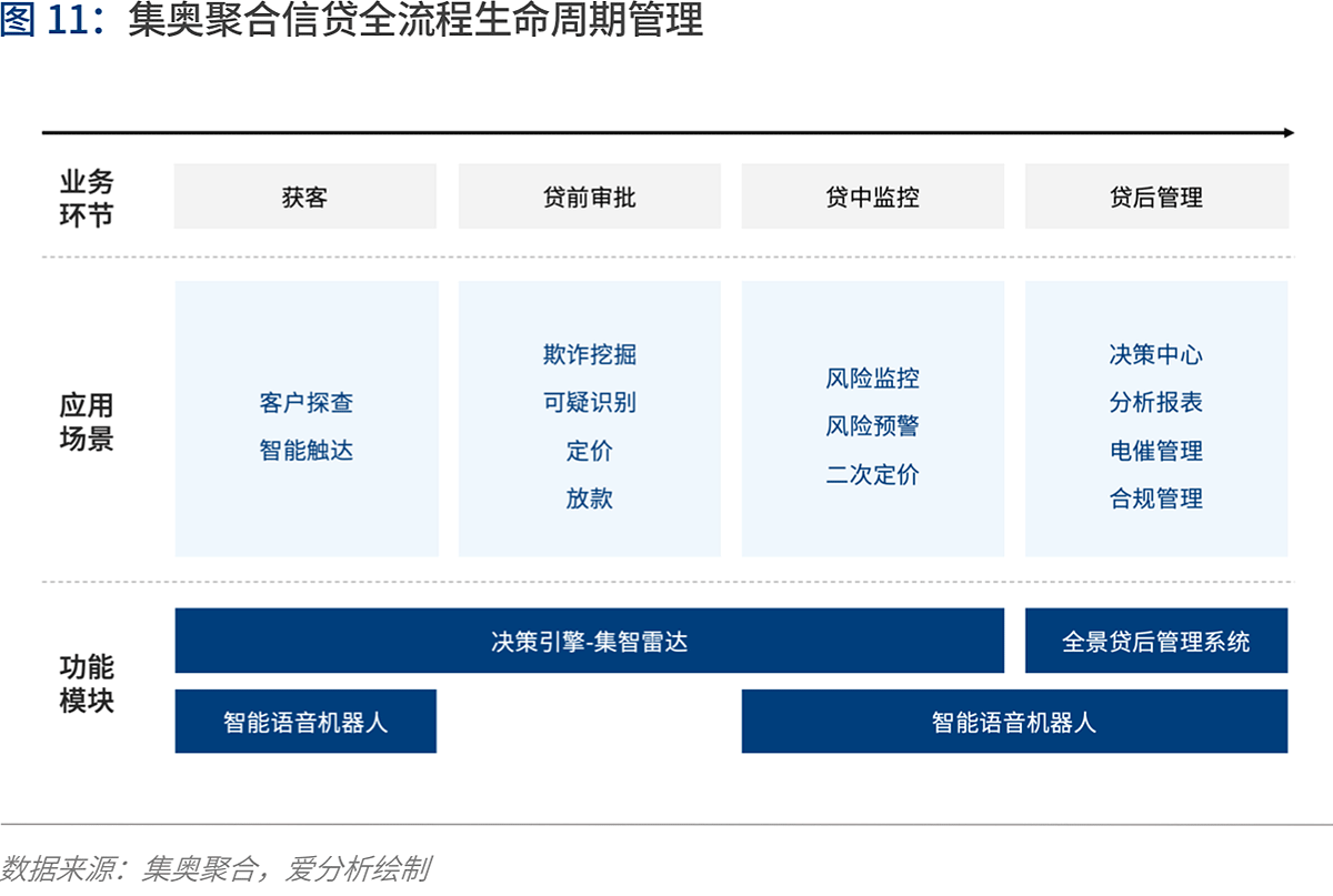 人工智能2020：落地挑战与应对 