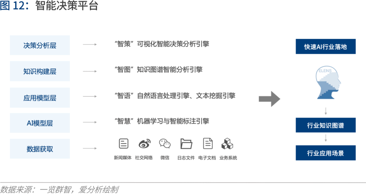 人工智能2020：落地挑战与应对 